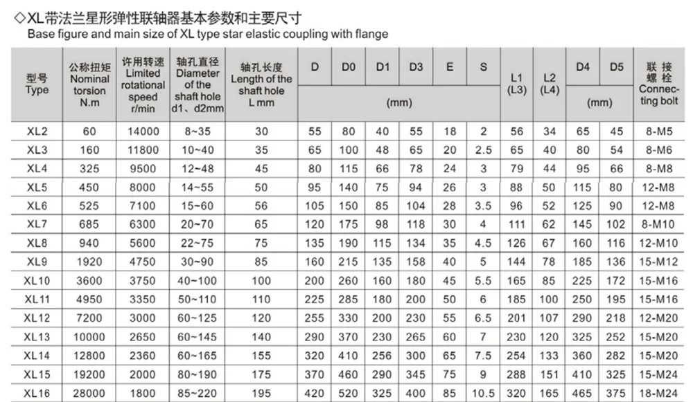 Flange Type Star Elastic Coupling